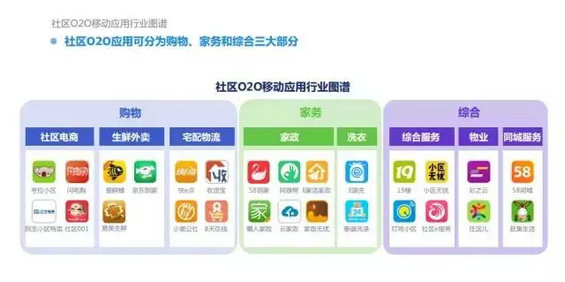 2015年度O2O移动应用行业白皮书