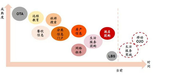 强烈推荐:史上对互联网+理解最深入的文章(建议细读) 强烈推荐:史上对互联网+理解最深入的文章(建议细读)