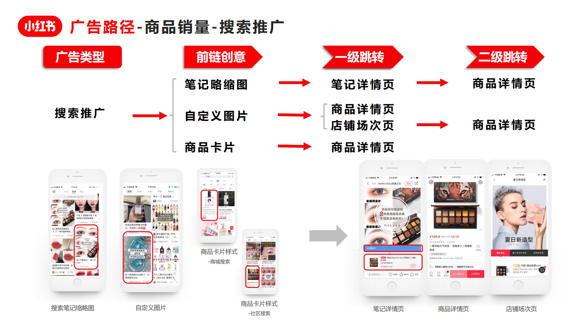 小红书竞价推广，广告人必看的小红书官方竞价推广指南 …