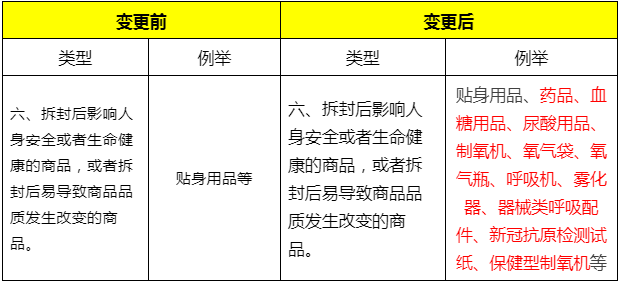 天猫七天无理由退换货规范调整，8月4日生效