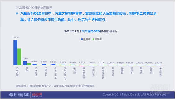 干货！90页PPT透析2014年O2O移动应用行业