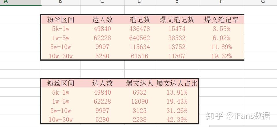 营销干货：品牌如何通过数据做小红书投放复盘？