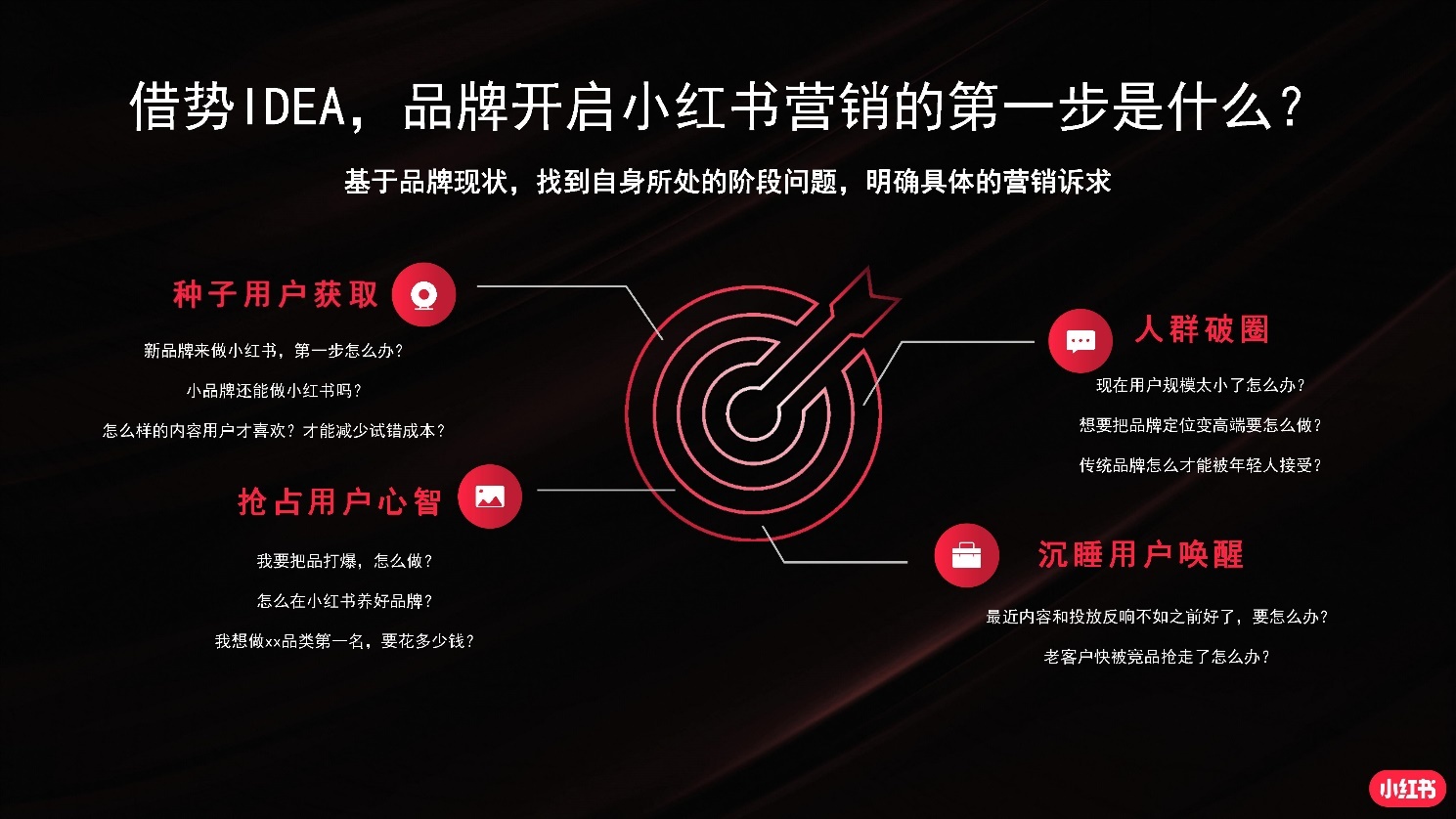 2022小红书商业化品牌营销手册|附小红书全套攻略