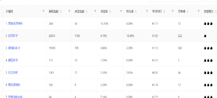 秋刀鱼工具箱怎么选词？有哪些方式？
