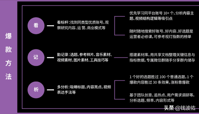 《最全视频号营销知识地图》完整版