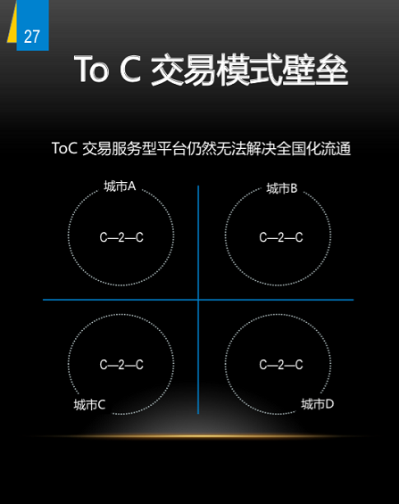 野蛮生长时代：二手车上风口预测