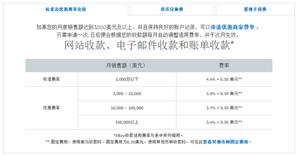 paypal手续费怎么计算