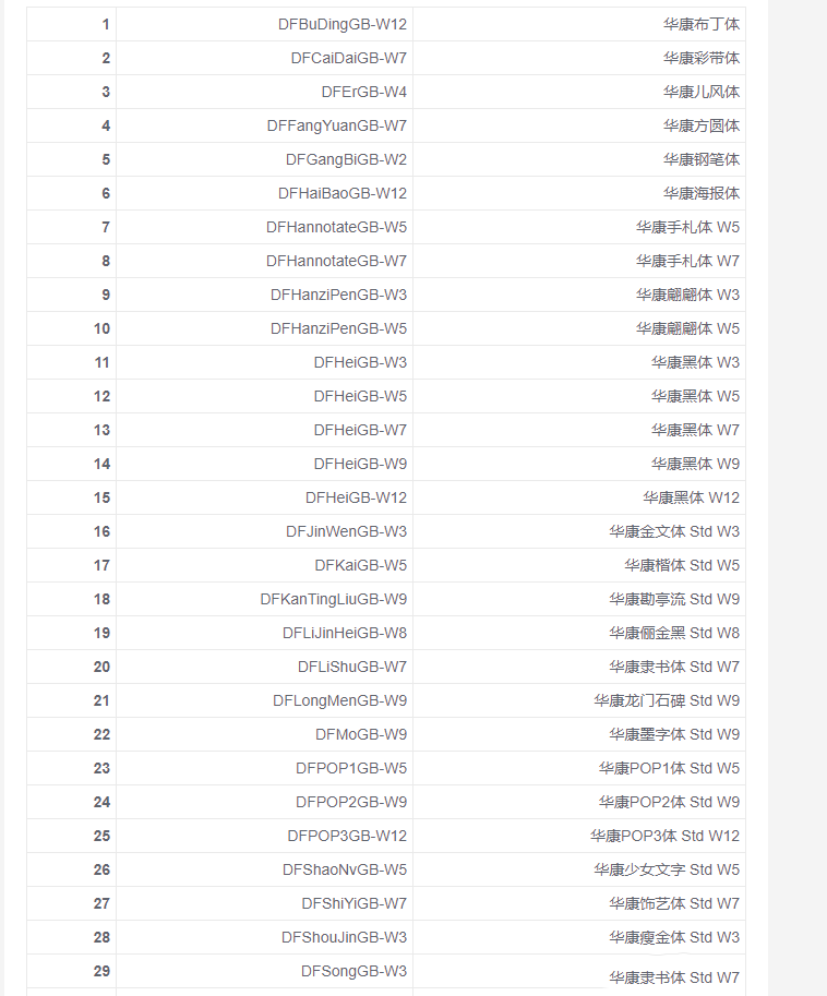 字体被投诉侵权了怎么办？淘宝店铺可以免费使用哪些字体？