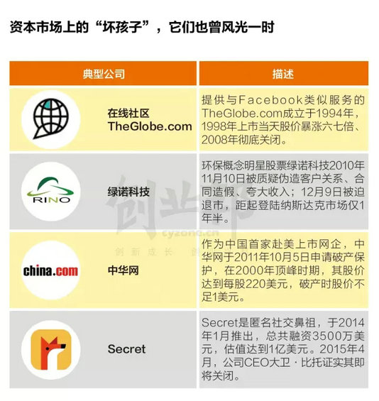 干货:风口上新三板解读报告 干货:风口上新三板解读报告