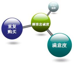 淘宝装修：打造高转化详情页技巧