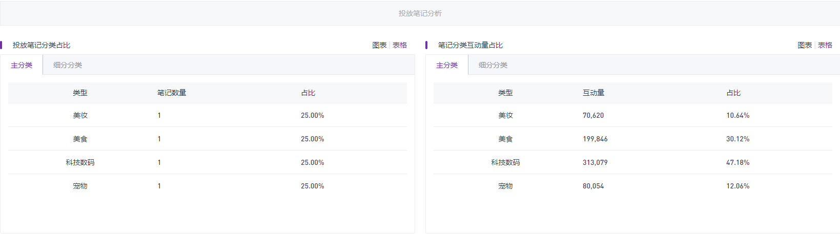 小红书上如何高效复盘