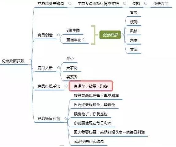 淘宝搜索引擎排序的主要计算方式及原理 淘宝搜索引擎排序的主要计算方式及原理