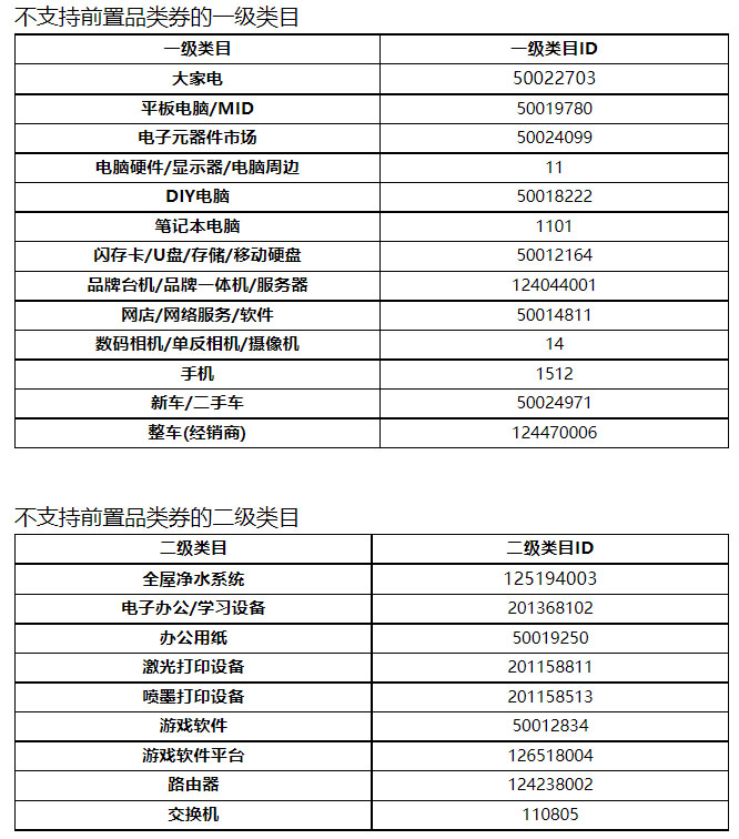 2022年天猫超来电活动招商规则