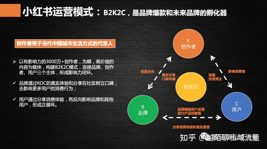 小红书运营｜3000字长文手把手教你从0到1运营小红书 …