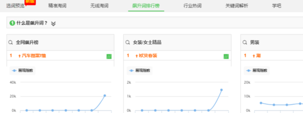 快车网介绍：全自动关键词优化软件