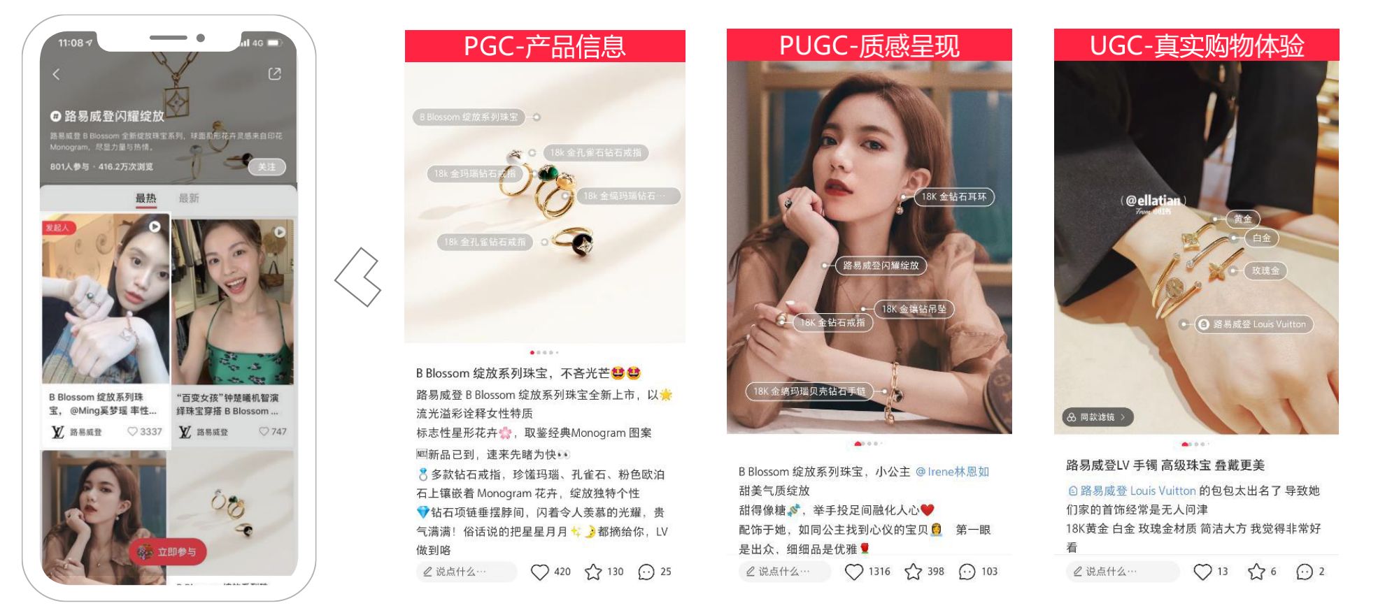 小红书运营全攻略（关于养号、限流违规、快速涨粉、爆文 … …