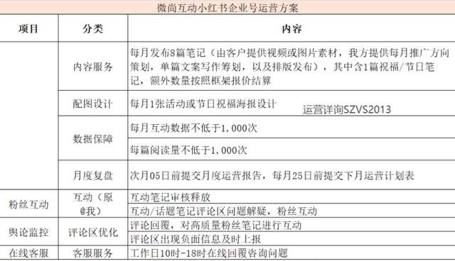 案例拆解：钟薛高是如何利用小红书种草，让新品成为爆品的？