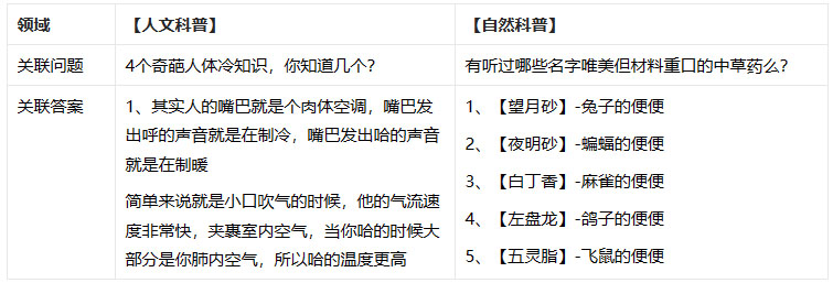 淘宝直播奇葩知识大赏第二季-报名启动！