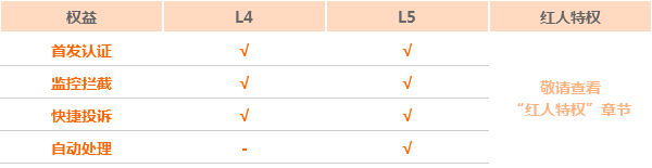 八载图片保护怎么升级?