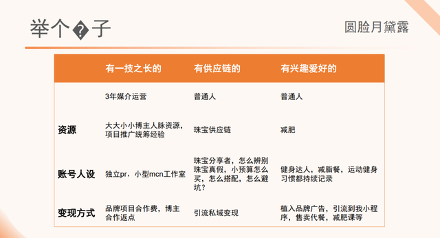 运营人不做小红书，简直天理难容