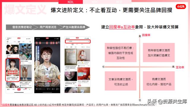 2022年小红书美妆营销解决方案