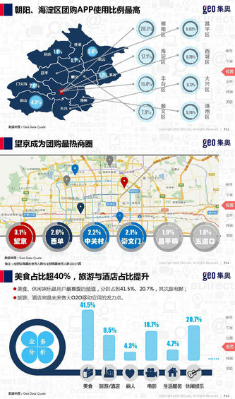 团购O2O移动应用洞察报告——O2O并不是你想象的那样