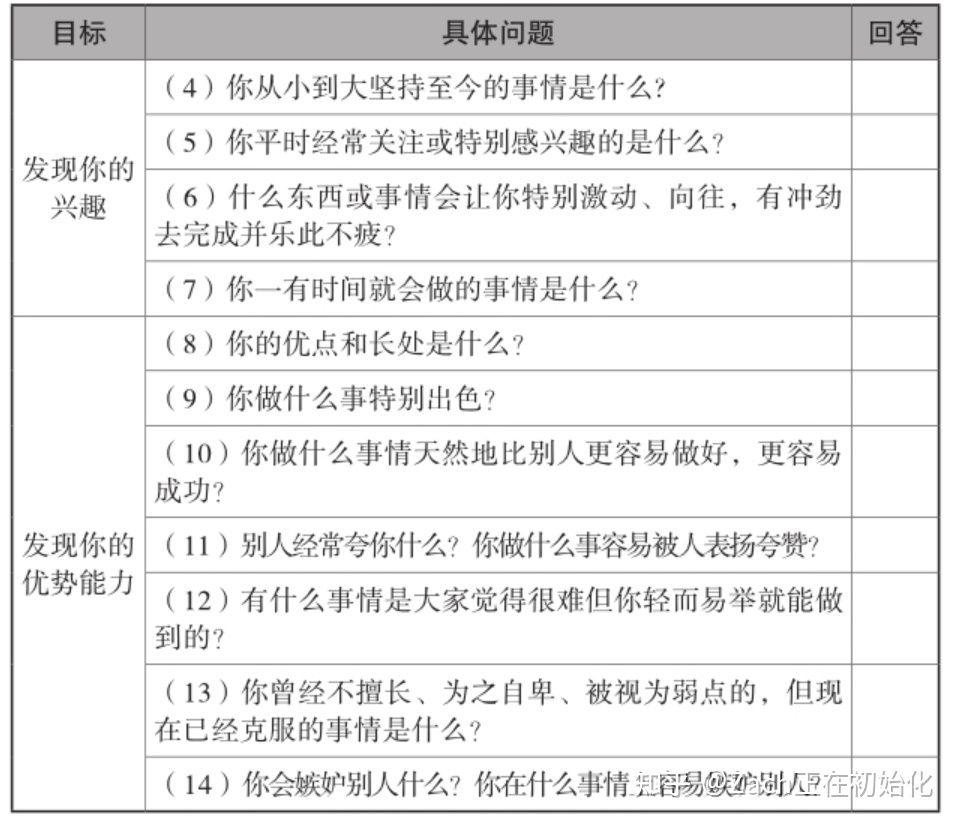 5小时吃透小红书|给新媒体新人的入门指南