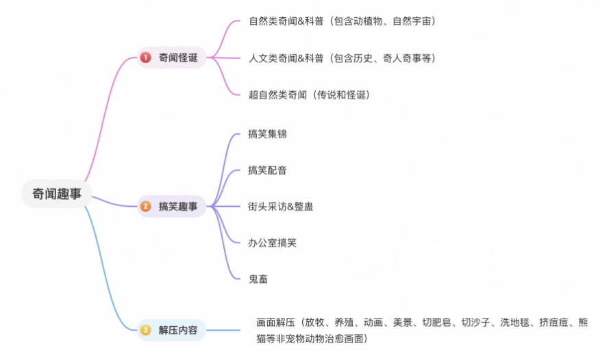 淘宝视频奇闻趣事6-8月创作者激励计划火热来袭！