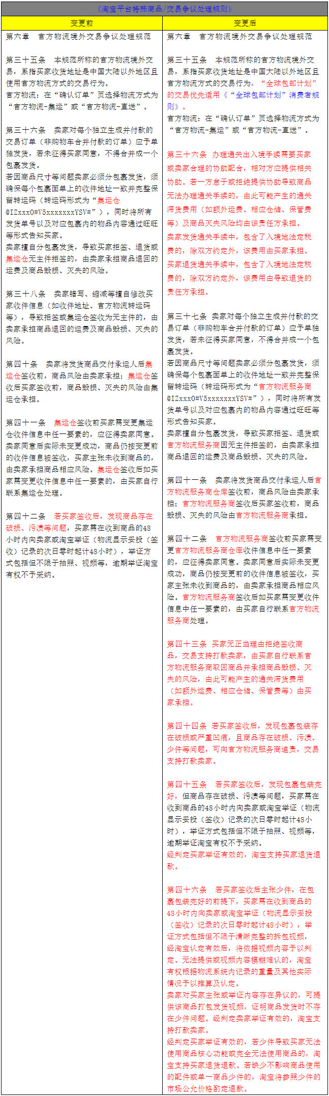 淘宝网关于境外物流交易争议处理规范的变更