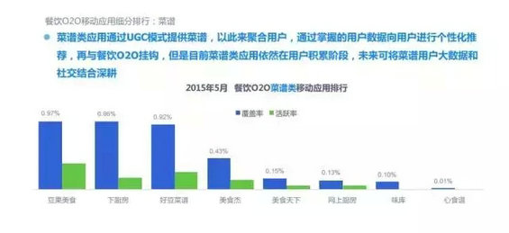 2015年度O2O移动应用行业白皮书