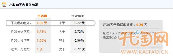 小春话费充值 虚拟皇冠店