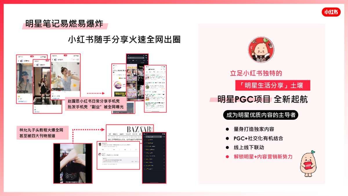 2022小红书营销资源手册【通案】 2022小红书营销资源手册【通案】