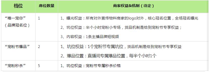 淘宝直播“超级宠粉节”——主播招募帖