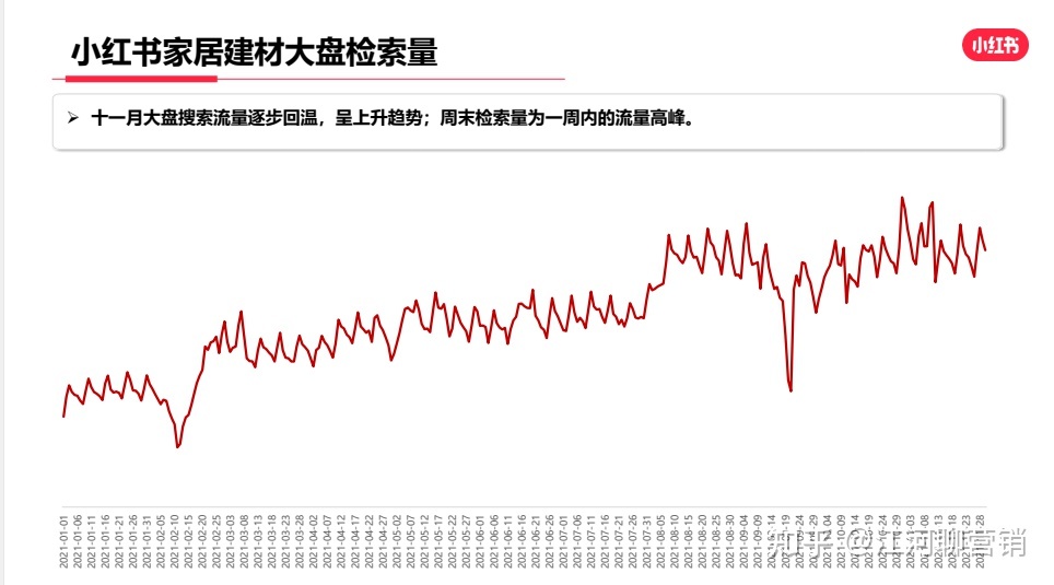 家装行业如何在小红书营销推广——江河聊营销