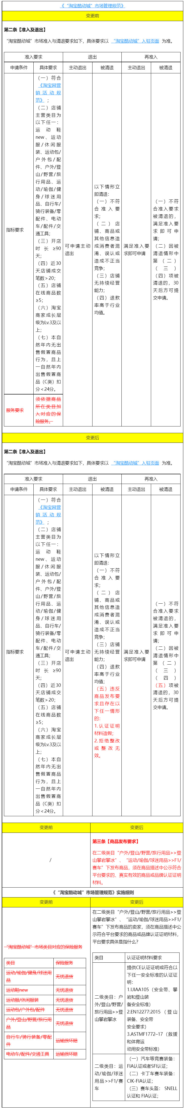 淘宝调整《“ 淘宝酷动城”市场管理规范》通知，3月28日生效