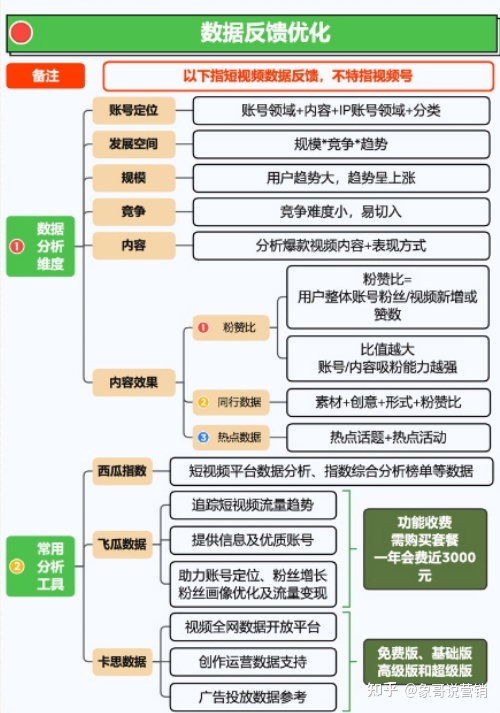 视频号运营地图完整版（建议收藏）