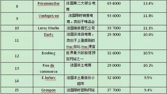 一帖带你看懂法国电商