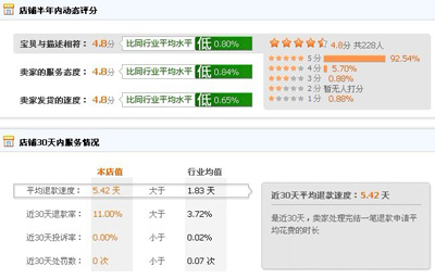 赛尔维思 易赛捷易通充值店