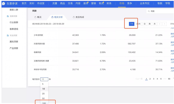 淘宝店铺没有搜索流量，该怎么办？