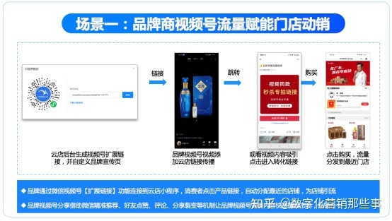 品牌商如何联动百万终端打造品牌视频号营销矩阵 品牌商如何联动百万终端打造品牌视频号营销矩阵