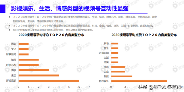 《视频号内容营销方法论》完整版核心干货