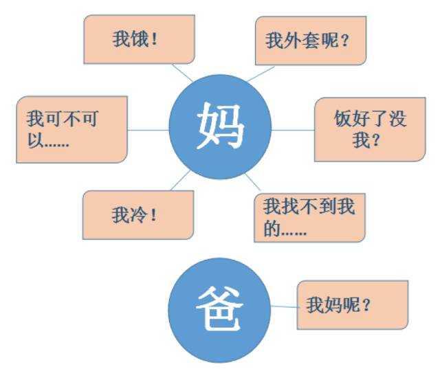 做了妈妈以后，自己都快不认识自己了 你还是原来的那个你吗？