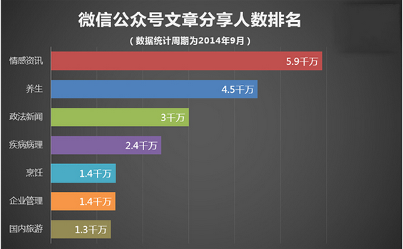腾讯年终总结：微信用户一天到晚都在干啥