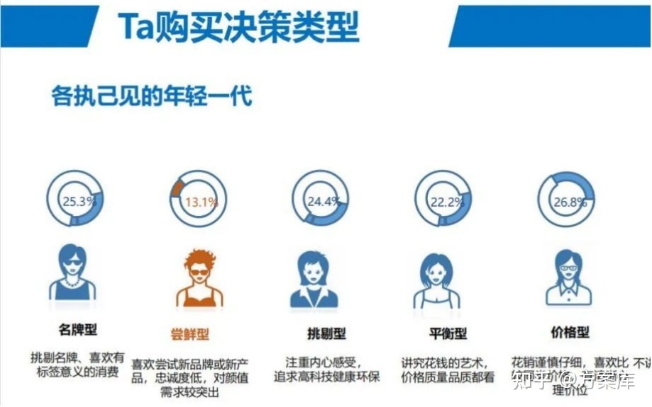 2022品牌小红书推广方案