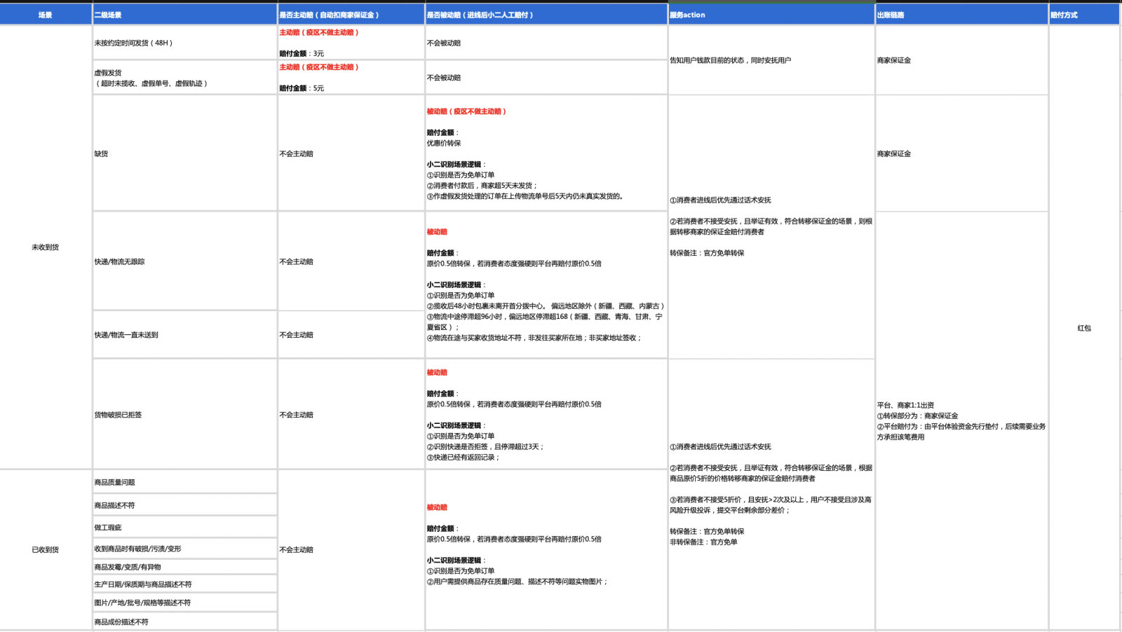 淘特周年庆免单活动常见问题解答