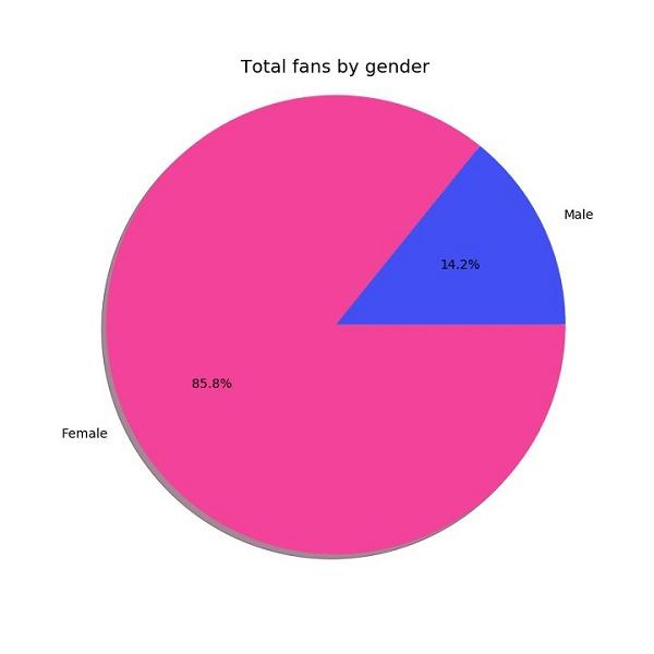 数据解读丨哪些人对种草神器「小红书」爱不释手