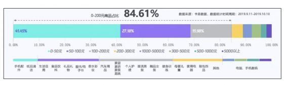 从选品到内容，6000字长文为你解析抖音电商生存法则