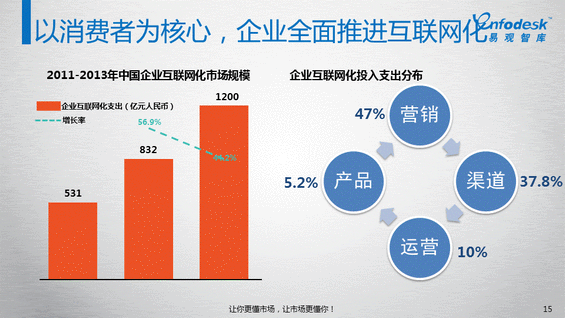 知道“互联网+”怎么来的吗？史上第一份“互联网+”报告