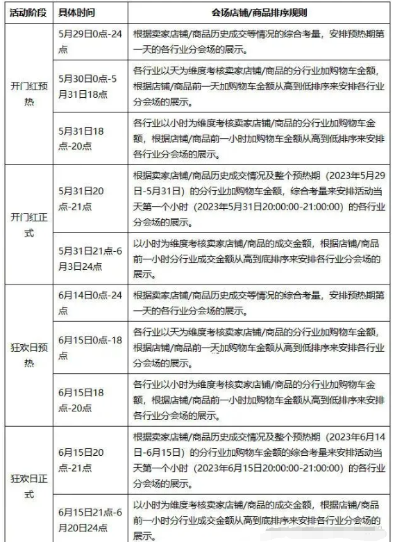 淘宝618每个阶段的区别是什么？有哪些阶段？