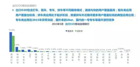 2015年度O2O移动应用行业白皮书